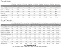 TRMC Real Meat Grain Free All Natural Dog & Cat Foods (Chicken, 14oz) 9 TRMC Real Meat Grain Free All Natural Dog & Cat Foods (Chicken, 14oz) -Purritos Shop 51GRW3CbiHL