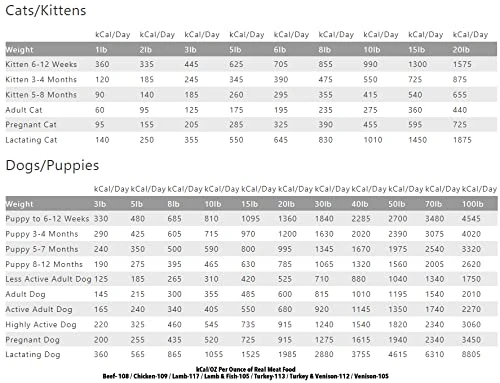 TRMC Real Meat Grain Free All Natural Dog & Cat Foods (Chicken, 14oz) 6 TRMC Real Meat Grain Free All Natural Dog & Cat Foods (Chicken, 14oz) - Image 4