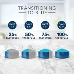 Blue Buffalo Tastefuls Adult 7+ Natural Dry Cat Food, Chicken 7lb Bag -Purritos Shop 51L38ydypRL 1